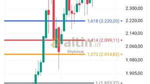 Shyhmos, 20.1.2026 18:06:35 Tarihli Grafik