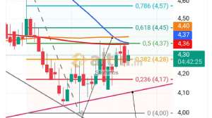 Shyhmos, 22.1.2026 13:55:54 Tarihli Grafik