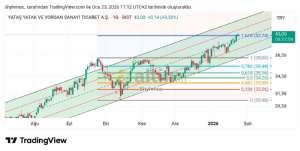 Shyhmos, 23.1.2026 12:22:56 Tarihli Grafik