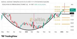 Shyhmos, 23.1.2026 12:22:56 Tarihli Grafik