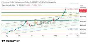 Shyhmos, 29.1.2026 21:57:56 Tarihli Grafik