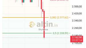 Shyhmos, 30.1.2026 12:59:39 Tarihli Grafik