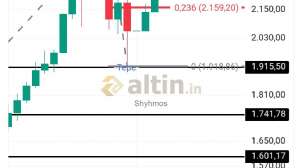 Shyhmos, 6.1.2026 19:28:44 Tarihli Grafik