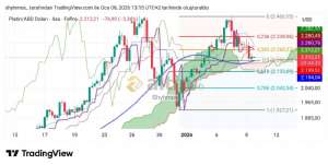 Shyhmos, 8.1.2026 14:36:31 Tarihli Grafik