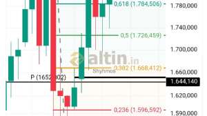 Shyhmos, 9.1.2026 18:09:38 Tarihli Grafik