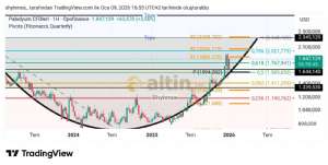 Shyhmos, 9.1.2026 18:09:38 Tarihli Grafik