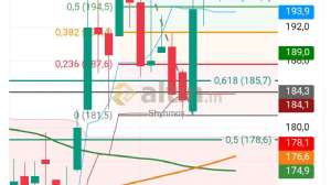 Shyhmos, 13.2.2026 21:34:20 Tarihli Grafik