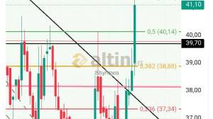 Shyhmos, 14.2.2026 12:28:27 Tarihli Grafik