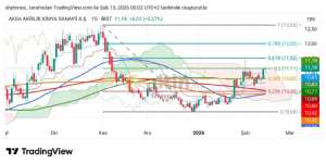 Shyhmos, 15.2.2026 01:15:34 Tarihli Grafik