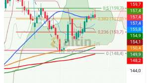 Shyhmos, 15.2.2026 00:51:29 Tarihli Grafik