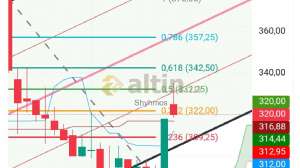 Shyhmos, 16.2.2026 10:00:52 Tarihli Grafik