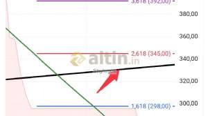 Shyhmos, 16.2.2026 09:27:13 Tarihli Grafik