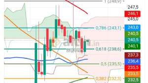 Shyhmos, 16.2.2026 09:30:30 Tarihli Grafik