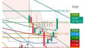 Shyhmos, 16.2.2026 10:53:55 Tarihli Grafik