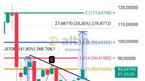 Shyhmos, 20.2.2026 23:24:29 Tarihli Grafik