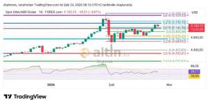 Shyhmos, 24.2.2026 09:34:24 Tarihli Grafik