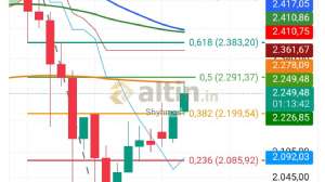 Shyhmos, 3.2.2026 13:20:16 Tarihli Grafik