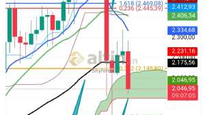 Shyhmos, 5.2.2026 16:14:17 Tarihli Grafik