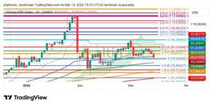 Shyhmos, 14.3.2026 16:53:32 Tarihli Grafik