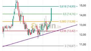 Shyhmos, 24.3.2026 22:39:34 Tarihli Grafik