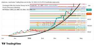 Shyhmos, 10.4.2026 23:26:29 Tarihli Grafik