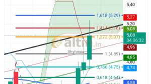 Shyhmos, 21.4.2026 14:29:05 Tarihli Grafik
