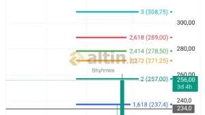 Shyhmos, 21.4.2026 15:21:17 Tarihli Grafik