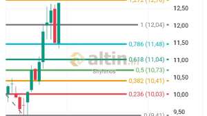 Shyhmos, 21.4.2026 14:57:54 Tarihli Grafik