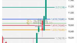 Shyhmos, 22.4.2026 00:33:18 Tarihli Grafik