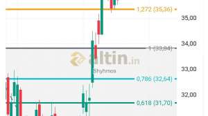 Shyhmos, 22.4.2026 00:53:50 Tarihli Grafik