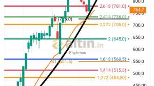 Shyhmos, 9.4.2026 22:59:19 Tarihli Grafik