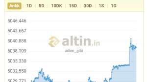 adım_gibi, 17.3.2026 07:52:24 Tarihli Grafik