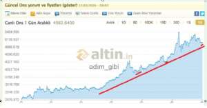 ad�m_gibi, 17.3.2026 18:53:52 Tarihli Grafik
