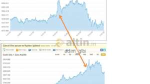adım_gibi, 30.3.2026 17:52:40 Tarihli Grafik