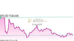 Empati28, 31.1.2026 18:25:36 Tarihli Grafik