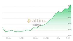 teach80, 8.9.2025 19:47:20 Tarihli Grafik