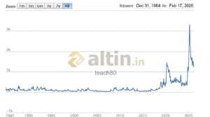 teach80, 19.2.2026 09:21:09 Tarihli Grafik