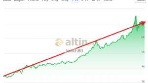 teach80, 20.2.2026 12:54:16 Tarihli Grafik