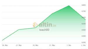 teach80, 2.4.2026 08:58:48 Tarihli Grafik