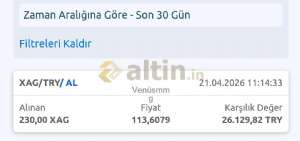Ven�smmg, 21.4.2026 11:24:24 Tarihli Grafik