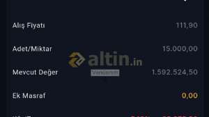 Venüsmmg, 9.4.2026 00:06:23 Tarihli Grafik