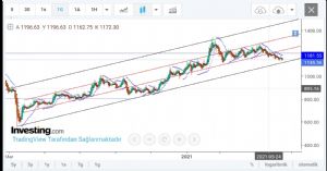 Gold_Miner20, 16.6.2021 22:42:39 Tarihli Grafik