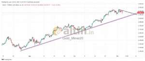 Gold_Miner20, 10.10.2024 10:22:55 Tarihli Grafik