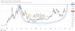 Gold_Miner20, 27.12.2024 16:00:01 Tarihli Grafik
