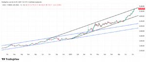Gold_Miner20, 9.10.2025 11:40:38 Tarihli Grafik