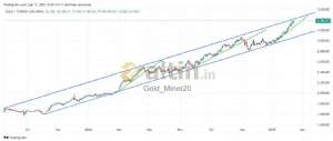 Gold_Miner20, 19.2.2025 11:12:17 Tarihli Grafik