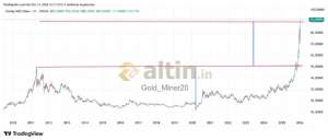 Gold_Miner20, 14.1.2026 16:21:58 Tarihli Grafik