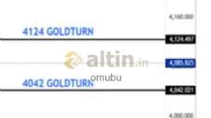 omubu, 20.11.2025 13:13:11 Tarihli Grafik