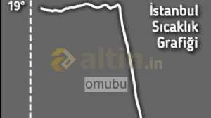 omubu, 7.4.2025 09:08:37 Tarihli Grafik