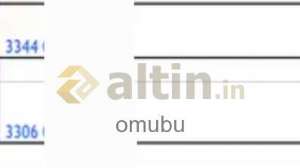 omubu, 22.5.2025 12:42:30 Tarihli Grafik